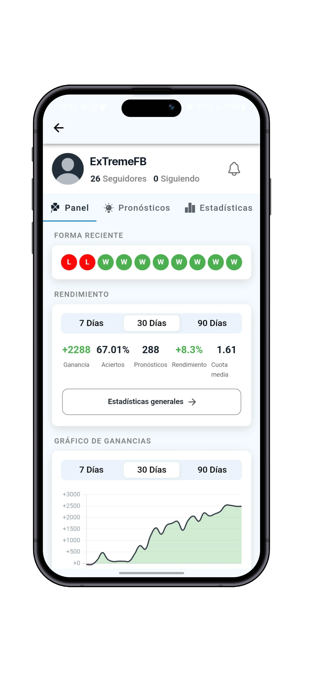 Perfil y estadísticas del tipster
